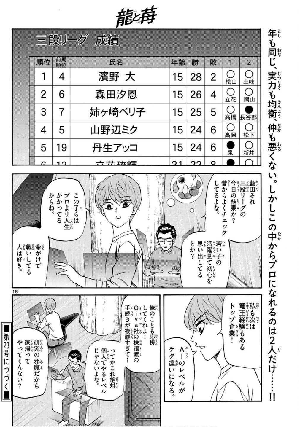 Ryu-to-Ichigo - Chapter 237 - Page 18