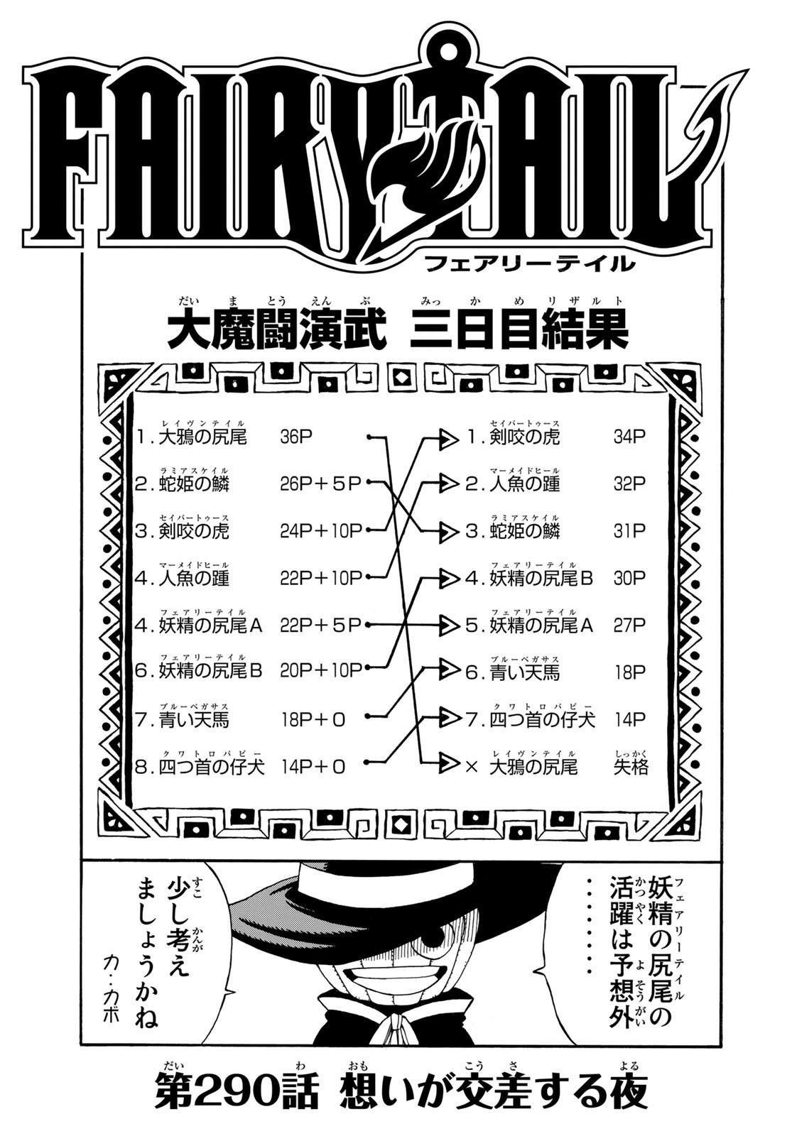 Weekly Shōnen Magazine - 週刊少年マガジン - Chapter 2023-43 - Page 435