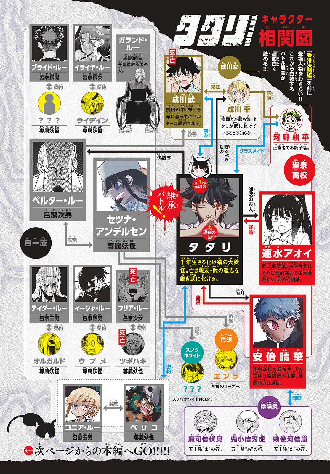 Weekly Shōnen Sunday - 週刊少年サンデー - Chapter 2023-49 - Page 20