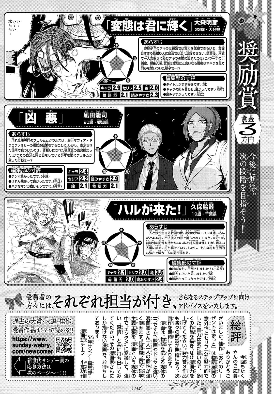 Weekly Shōnen Sunday - 週刊少年サンデー - Chapter 2024-37-38 - Page 435