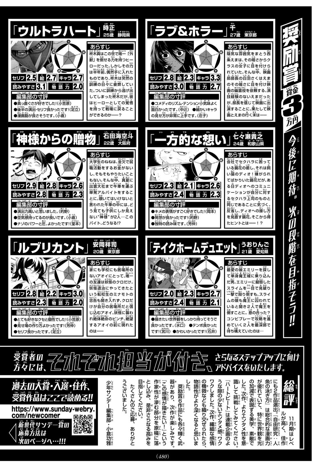 Weekly Shōnen Sunday - 週刊少年サンデー - Chapter 2025-10 - Page 477