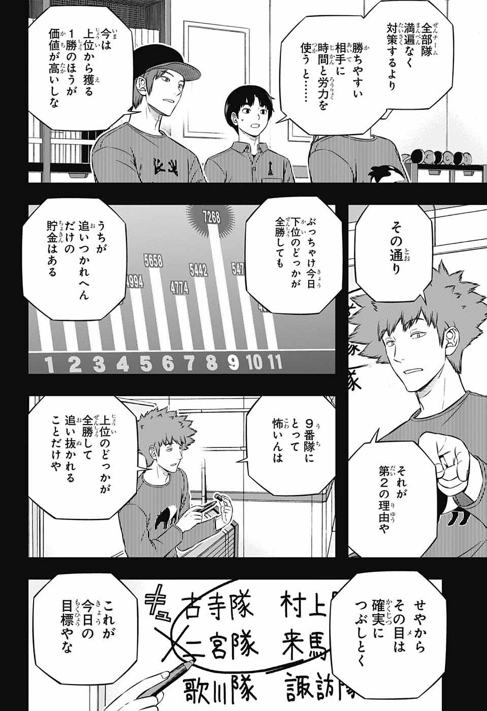 World Trigger - Chapter 234 - Page 4